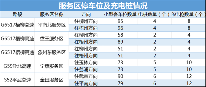 服务区停车位及充电桩情况.png