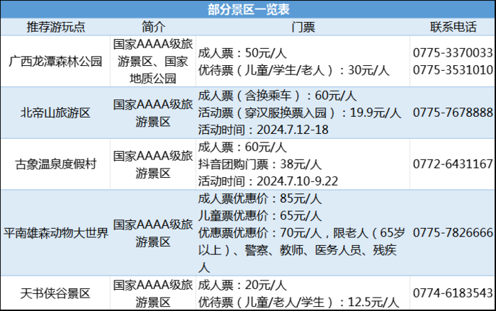 部分景区优惠一览表.png