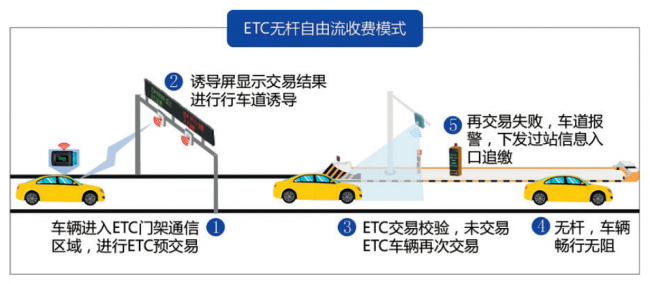 围观:江苏高速通行模式又有新变化